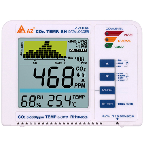 衡欣AZ7788A二氧化碳檢測儀CO2氣體測試分析儀趨勢記錄報警器